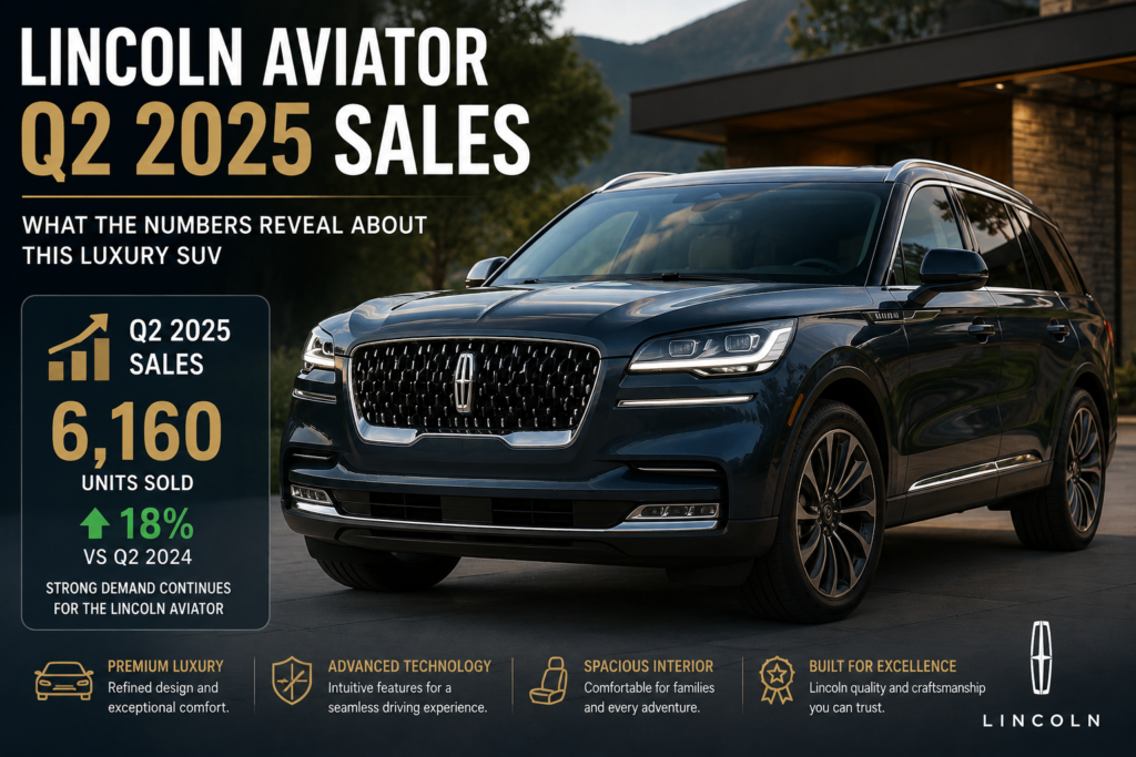 Lincoln Aviator Q2 2025 Sales: What the Numbers Reveal About This Luxury SUV