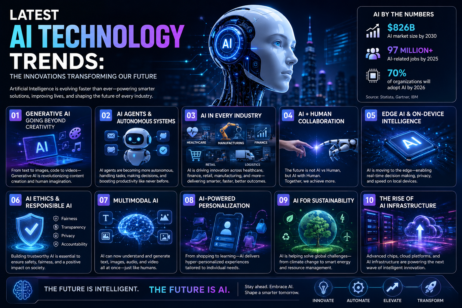 latest AI technology trends
